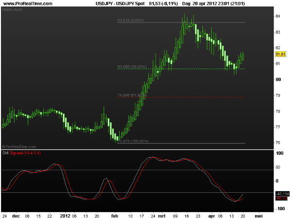 jpy1 spot
